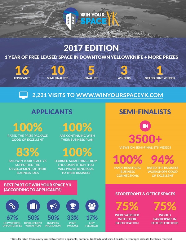 Win Your Space Results jpg Win Your Space Results jpg