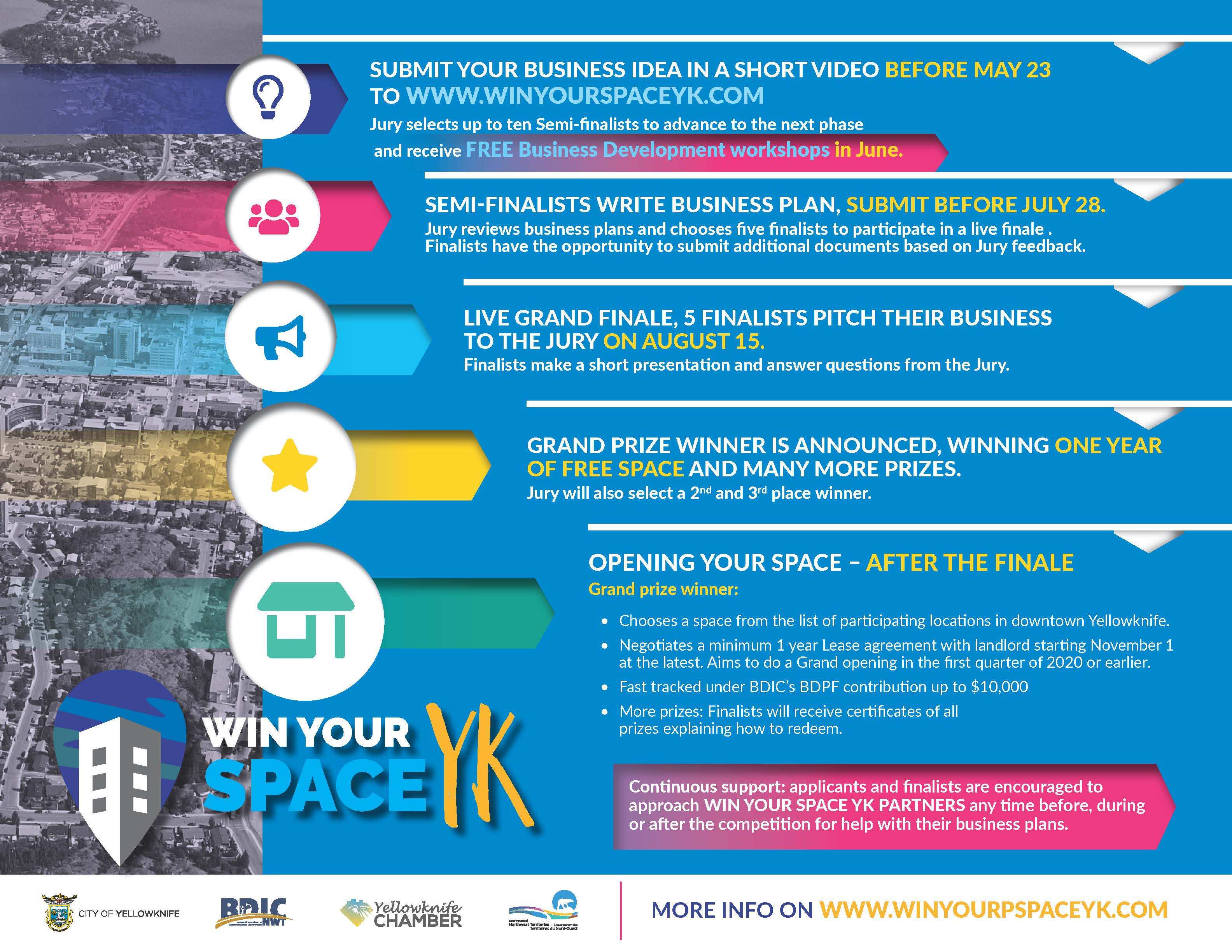 Win Your Space YK Process Win Your Space YK Process