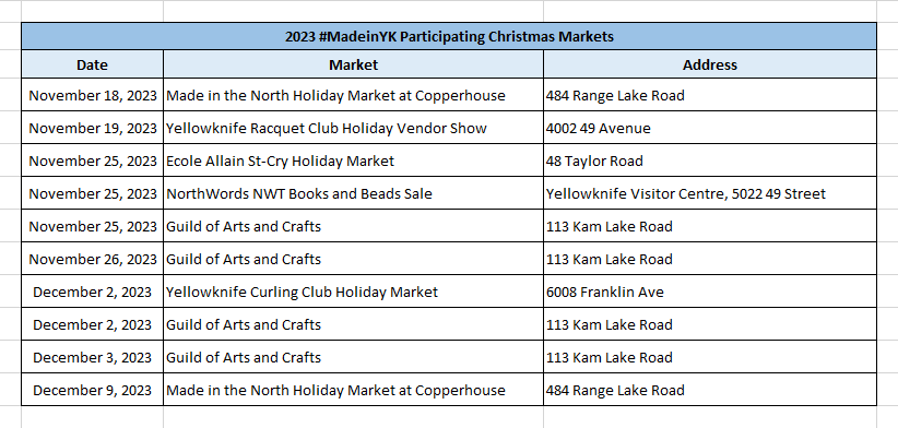 Christmas Market Schedule