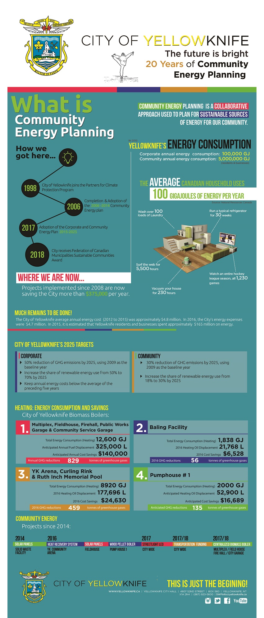 CEP Infograph CEP Infograph