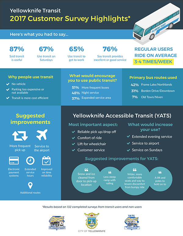 Transit City of Yellowknife