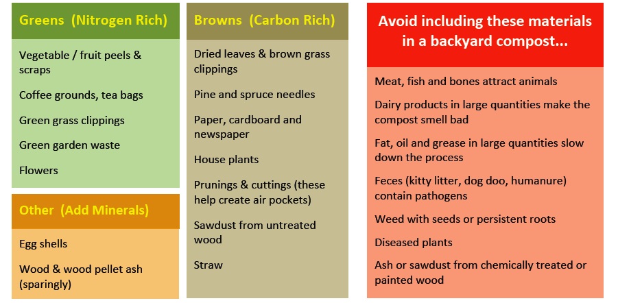 Backyard Composting - City of Yellowknife