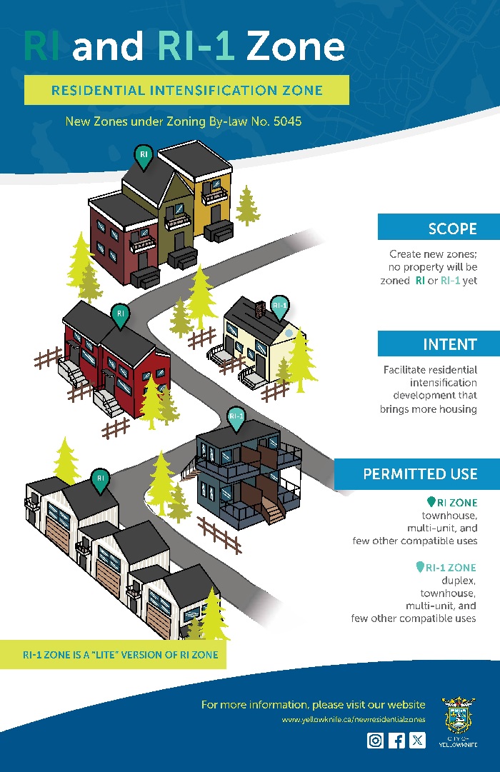New Residential Intensification Zones Infographic New Residential Intensification Zones Infographic