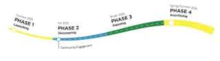 Transportation Plan Graphic 